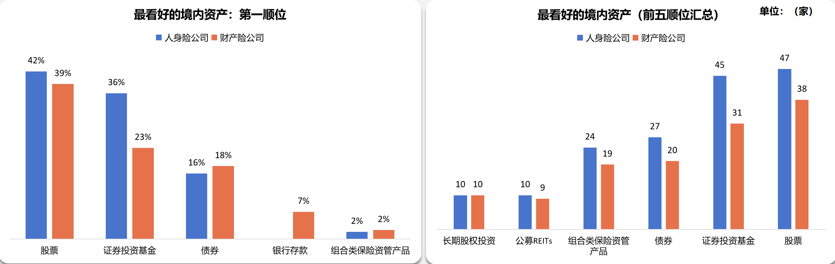 来源:2026年第2期银行保险资产管理业资产配置展望调查结果