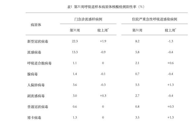 中国疾控官网截图