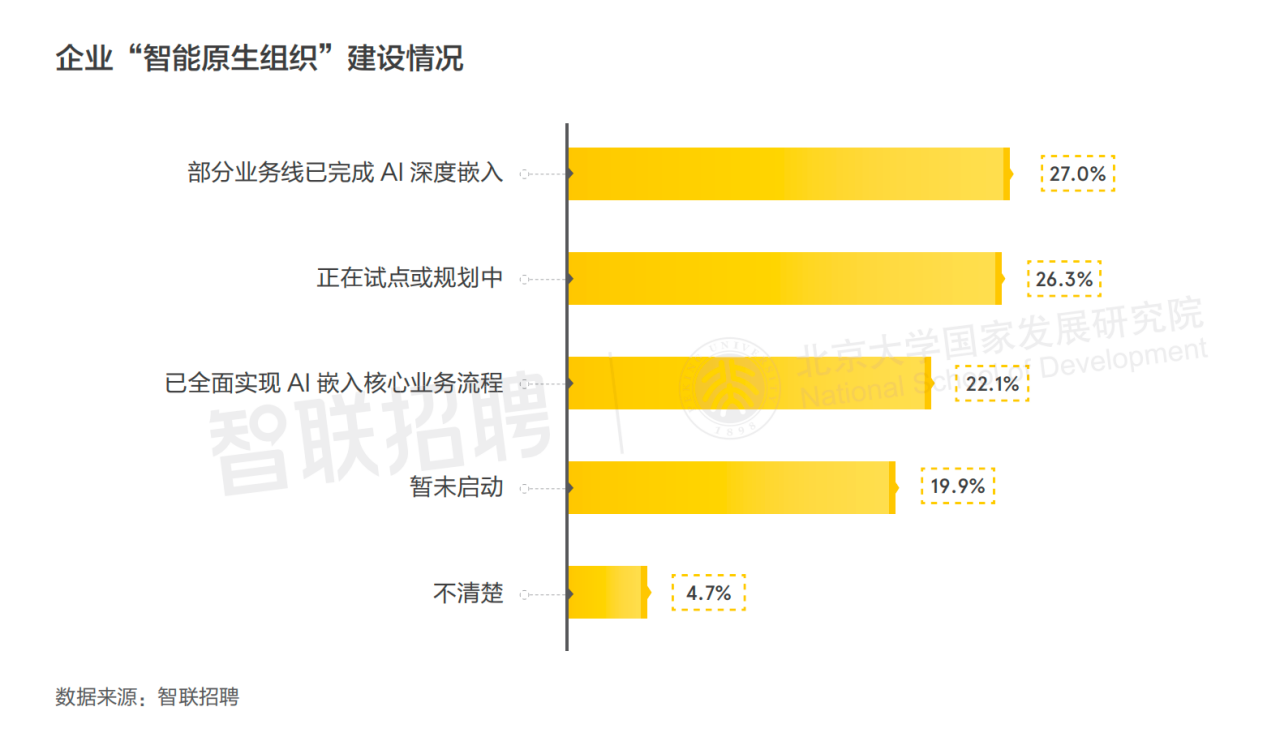 (图:《2026人力资源管理趋势报告》内容摘要)