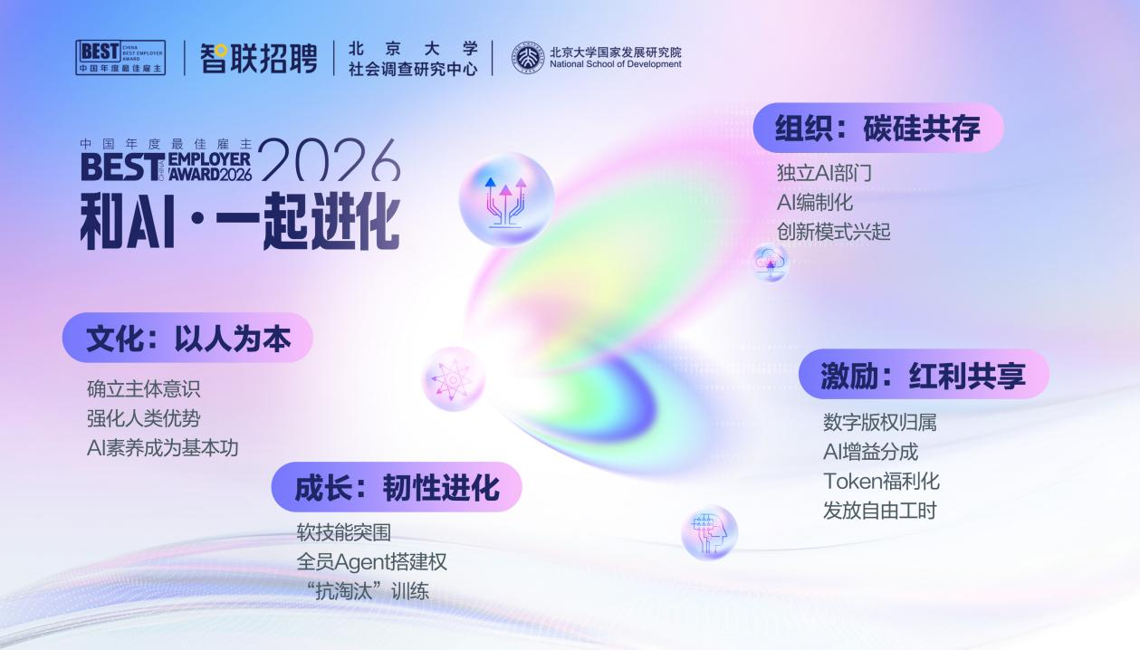 (图:2026中国年度最佳雇主品牌管理模型)