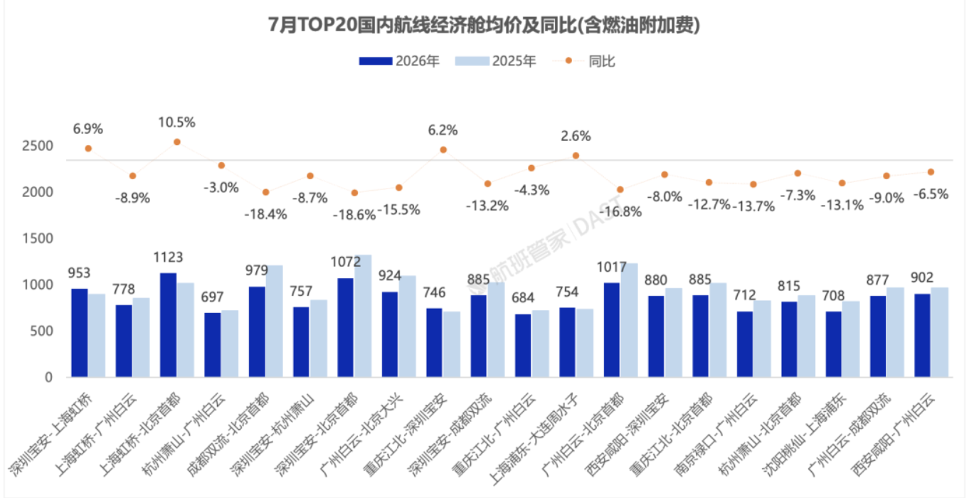 来源:航班管家