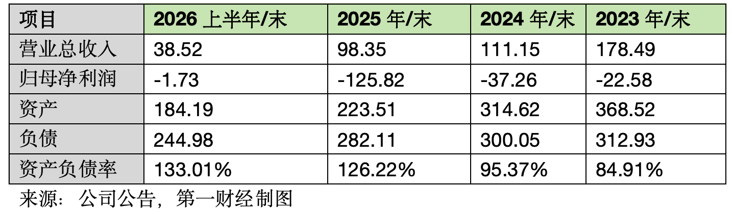 *ST康佳主动退市，异议股东现金选择权小幅溢价