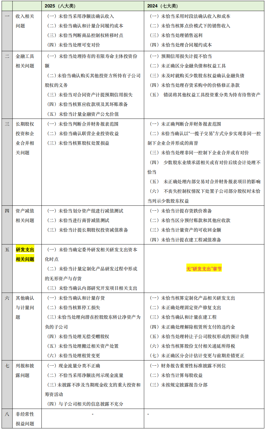 信息来源:证监会官网,第一财经制图