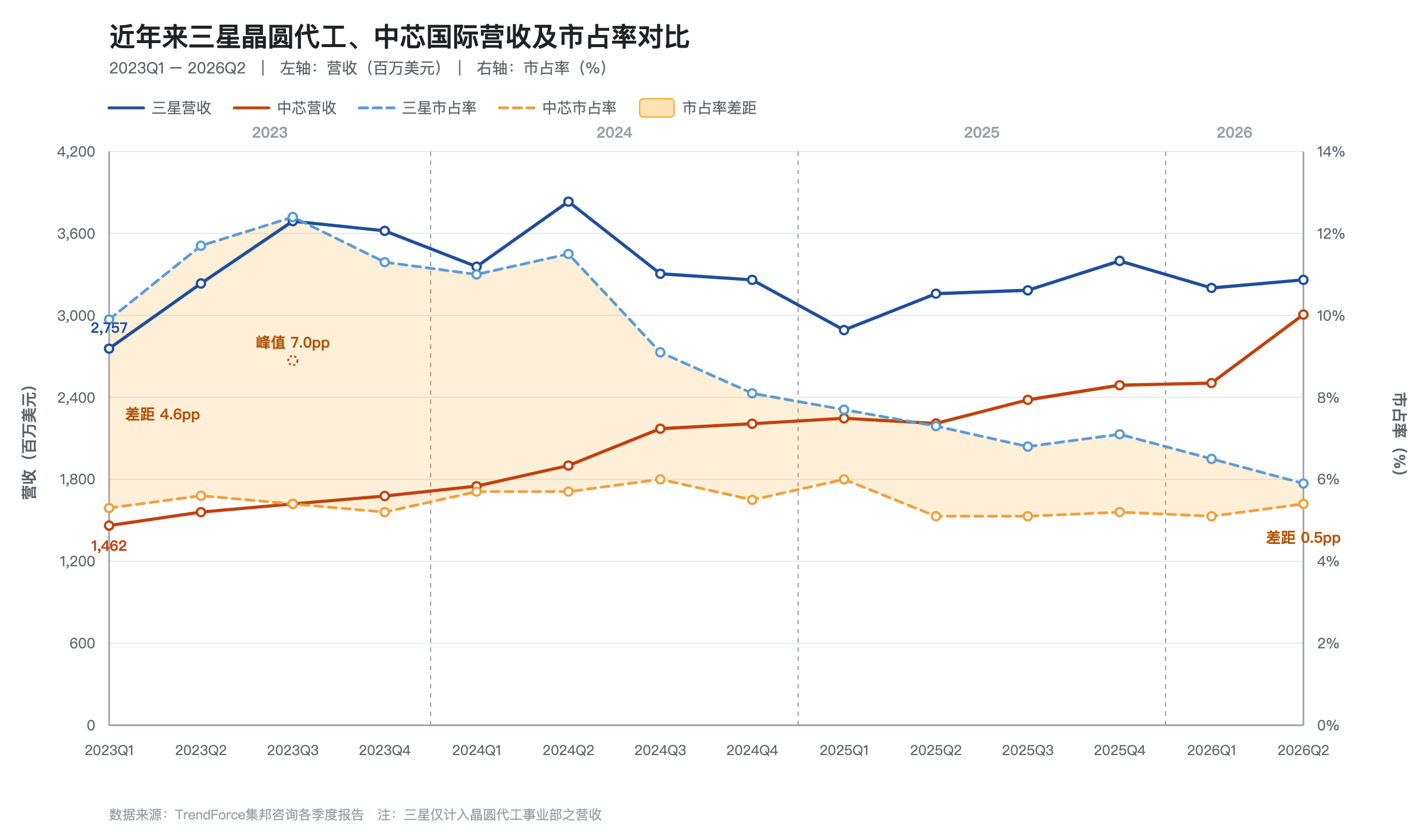 第一财经记者根据公开数据整理(AI制图)