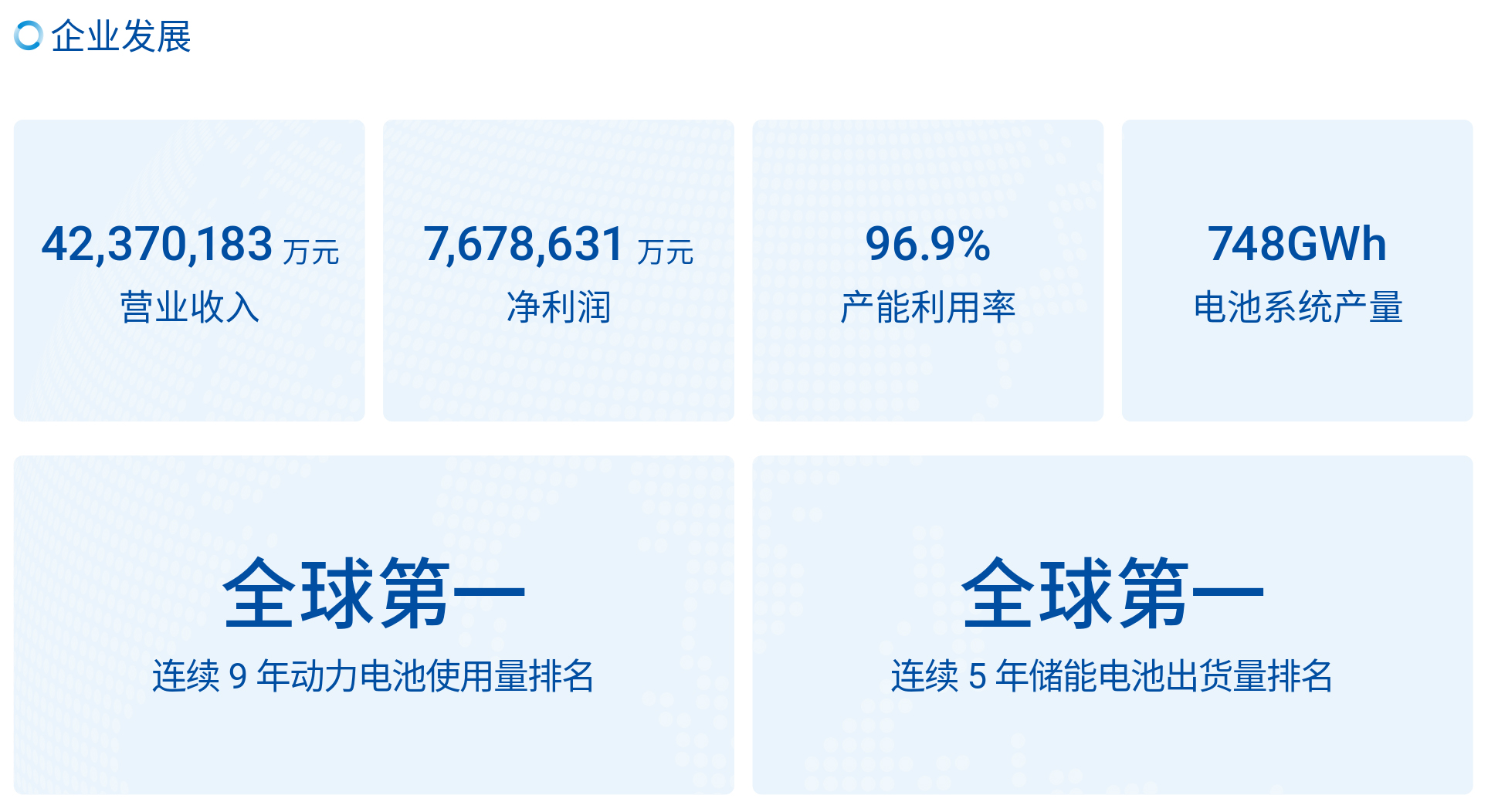 资料来源：宁德时代2025年环境、社会与公司治理（ESG）报告，第一财经可持续发展研究中心整理