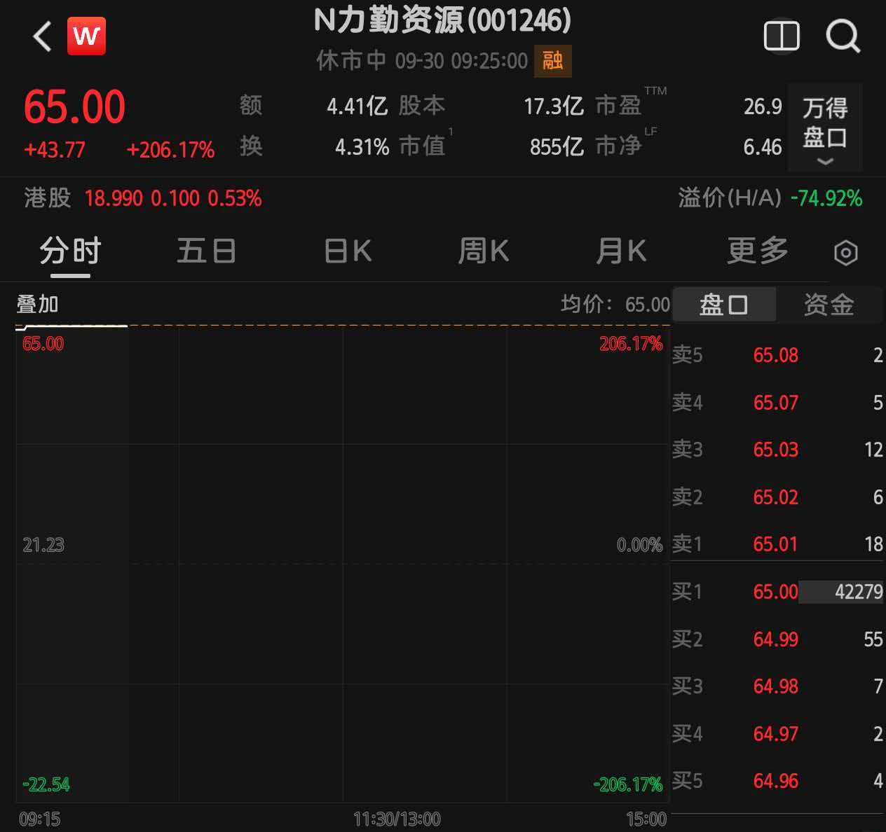 A股四大股指集体高开，光通信板块走强