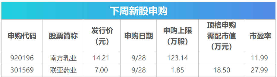 下周关注丨9月PMI数据将公布，这些投资机会最靠谱