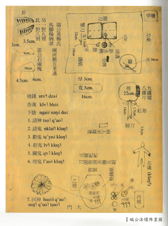 学者芮逸夫在《川南苗族调查日志1942-43》中记录了巫医黄杨氏的工作方法。    出版方供图