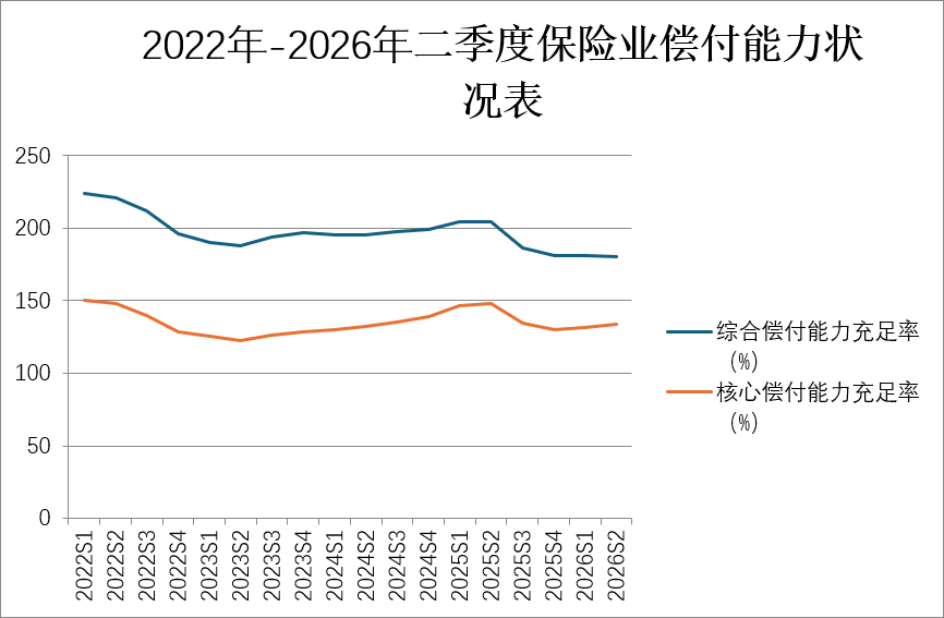首获700亿财政注资，五大保险央企迎预防性“补血”