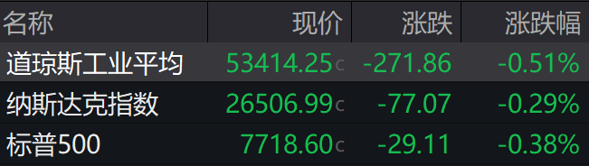 盘前必读丨8家中央金融企业迎3600亿元增资；*ST萃华将被退市
