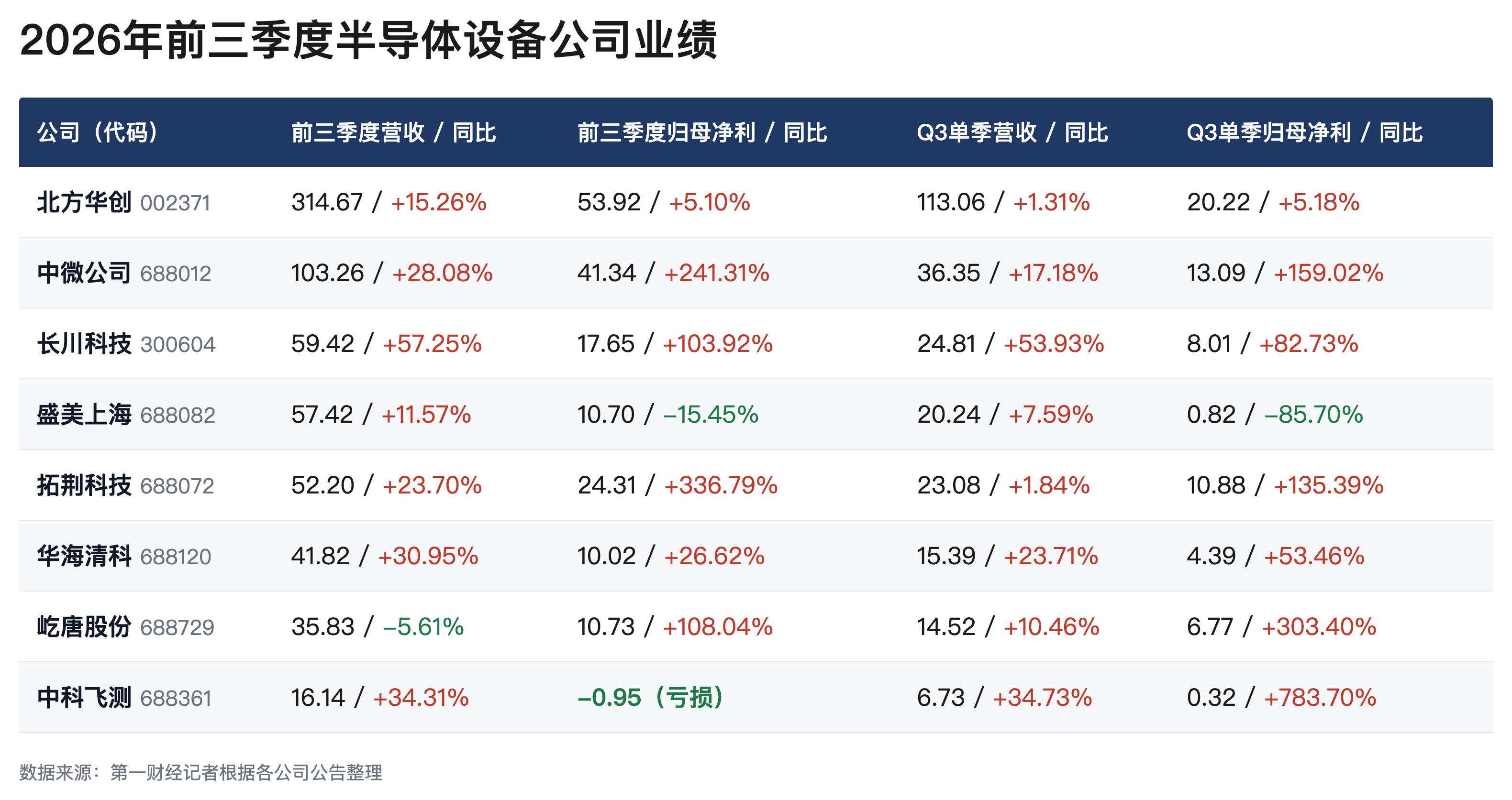 第一财经记者制图