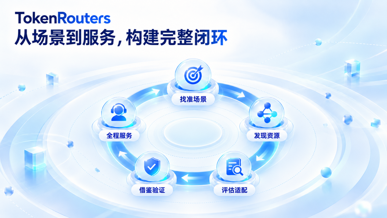TokenRouters:从场景到服务的完整闭环
