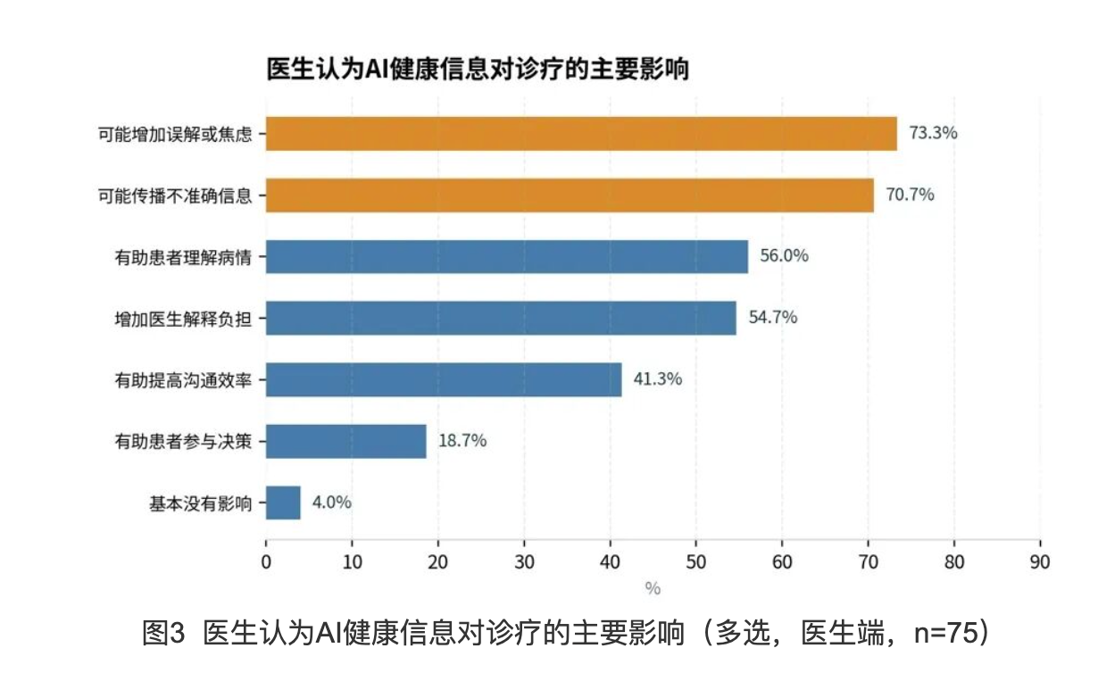 来源:复旦大学老龄研究院