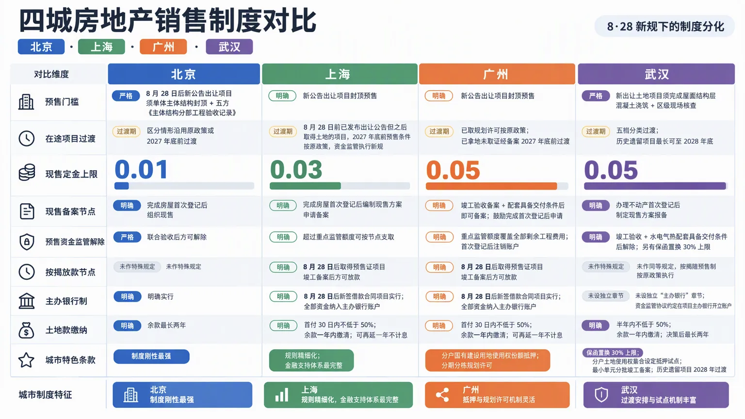 武汉克而瑞研究整理
