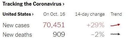 环球深观察丨确诊人数越过800万大关科学被 捂上嘴 的美国疫情防控 越错越远