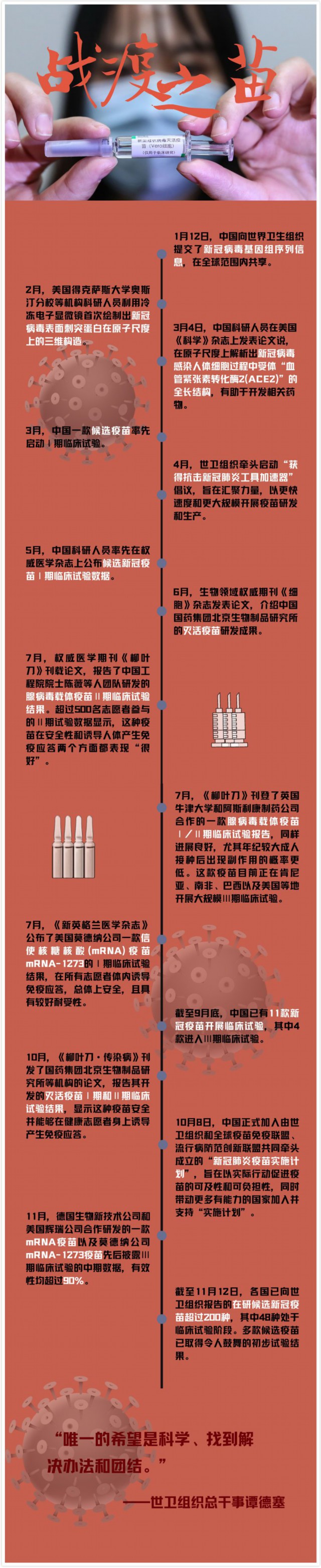曙光在前 培育 战疫之苗 呼唤更紧密的命运共同体