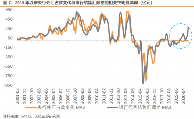 国际收支顺差(国际收支顺差为什么用扩张性货币政策)