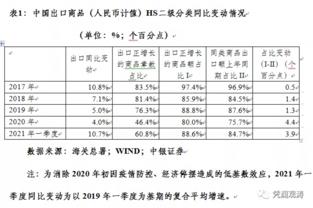 抓住时间窗口推动经济增长动力的转换