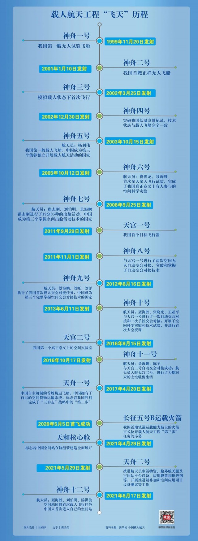 瞭望 治国理政纪事丨奋进航天强国