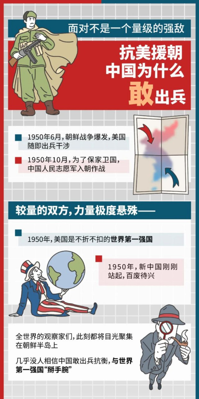 抗美援朝 中美力量悬殊 中国为什么敢出兵