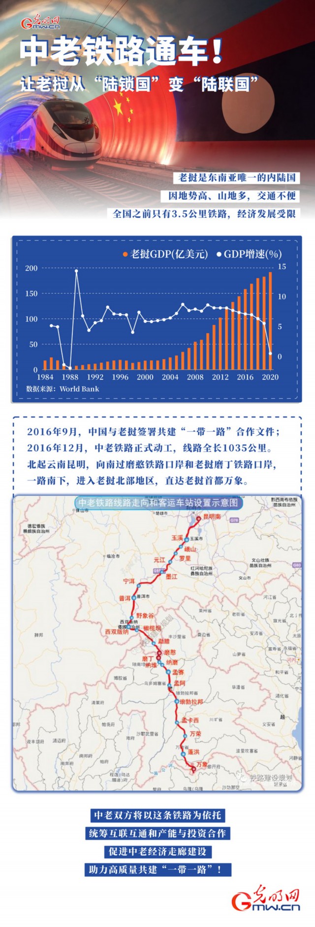 中老铁路续写60年友谊 贯穿交通动脉承载发展梦想