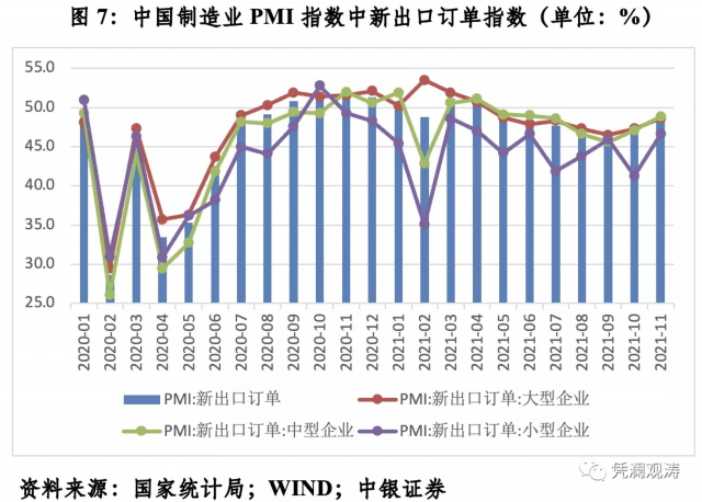 中国出口高景气与近期人民币汇率走势