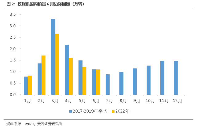 3季度稳增长可能超预期