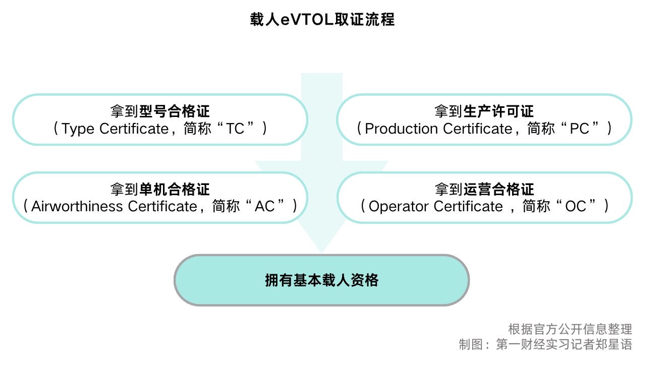 eVTOL取证流程。