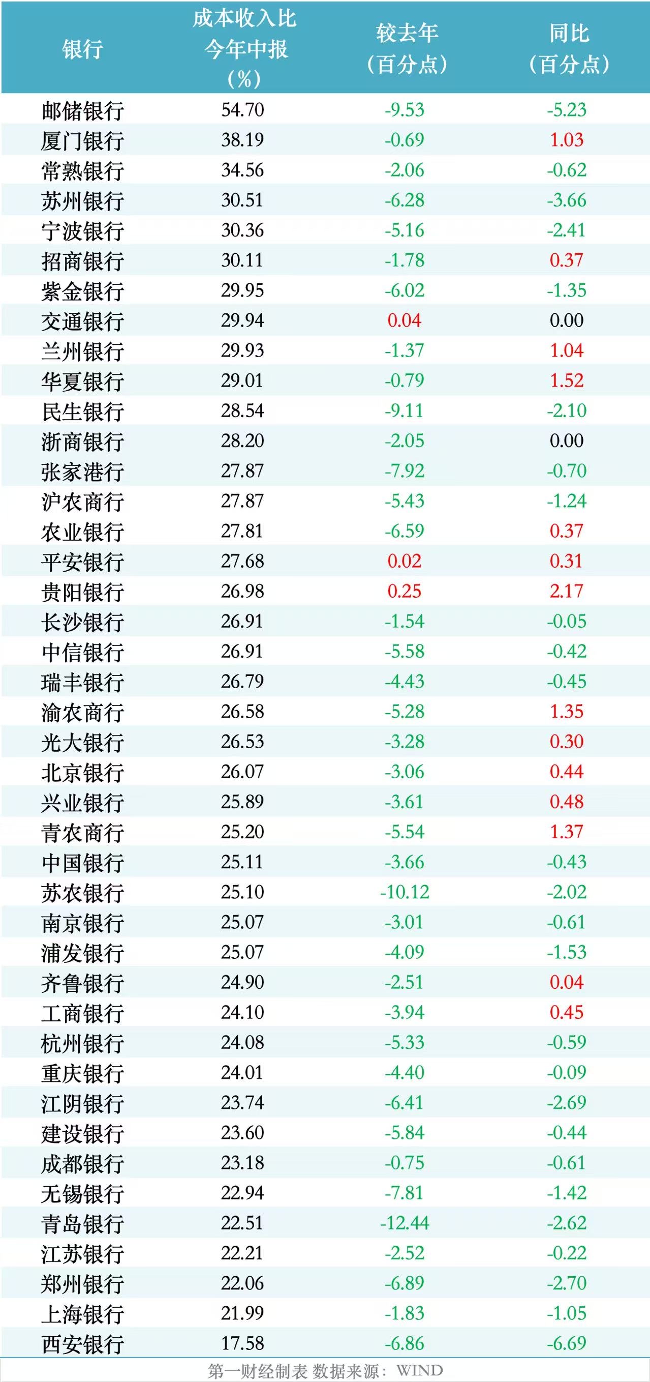 500元以上交易才发短信提醒？银行免费短信正在消失