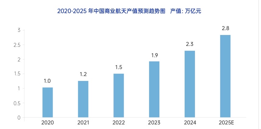 图片来源：锐仕方达