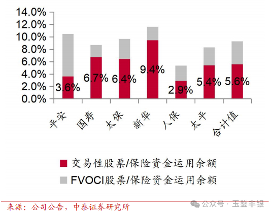上市险企三季报接连预喜，投资收益大增或推动净利上涨40%~70%