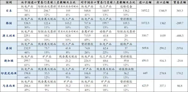 机电占GDP_历史中国gdp世界占比(2)