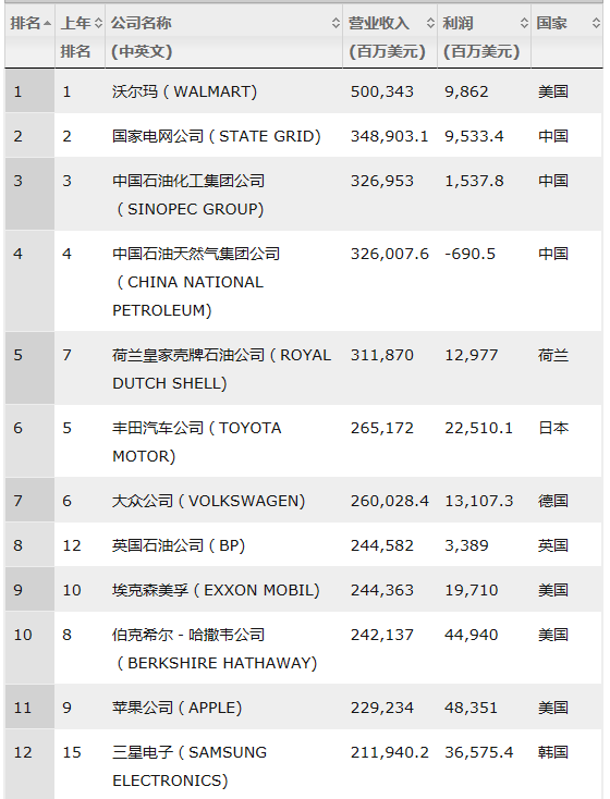 全球食品公司排名_食品安全手抄报