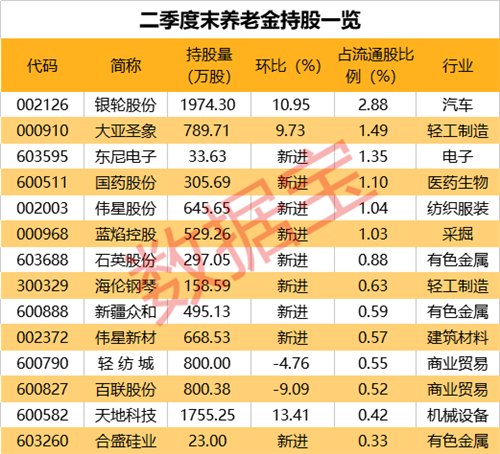 各地月人均养老金出炉