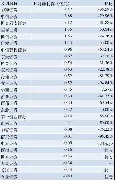 华泰证券排名_华泰证券(2)