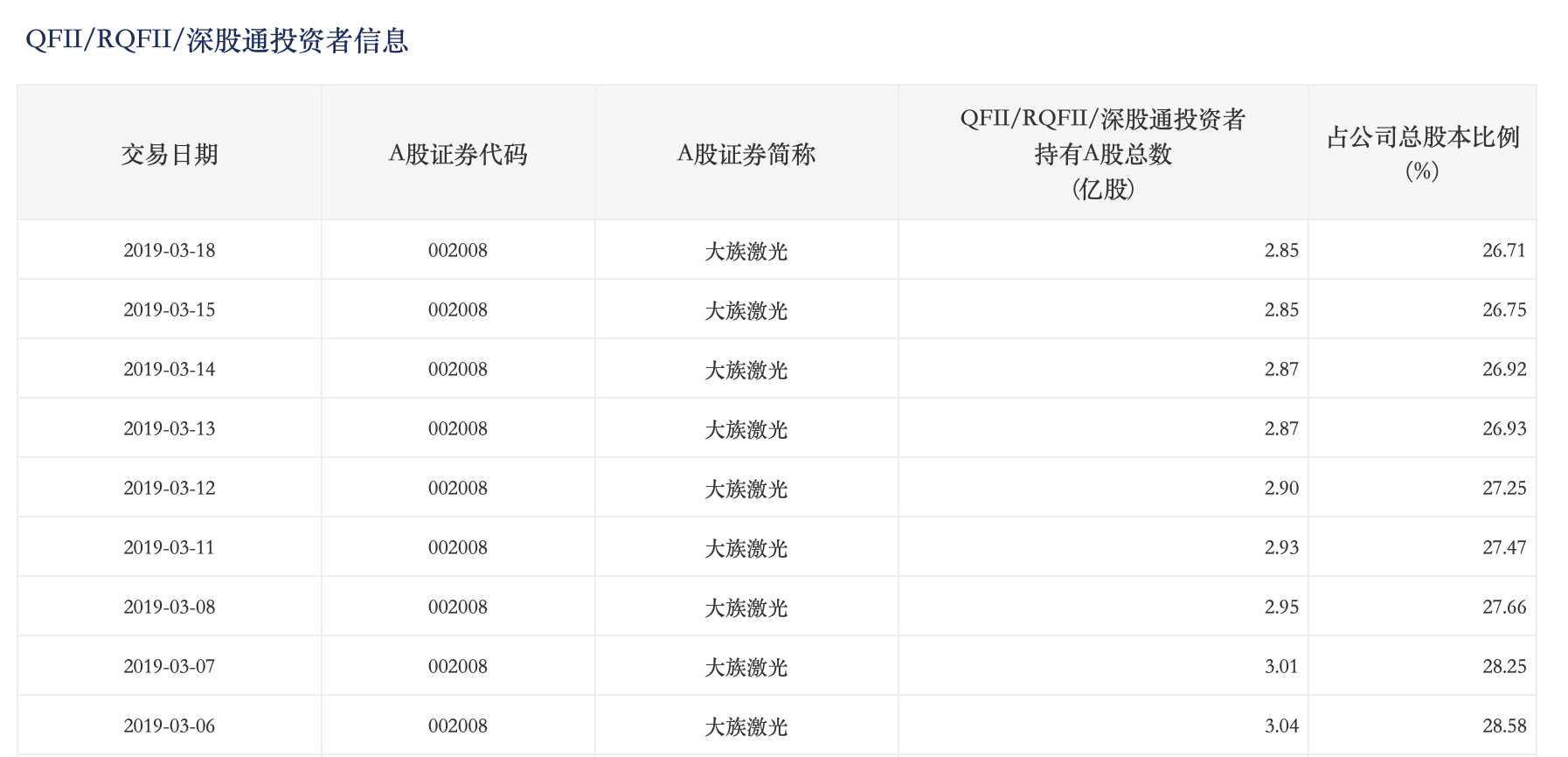 rqfii与qfii的区别 rqfii是指什么