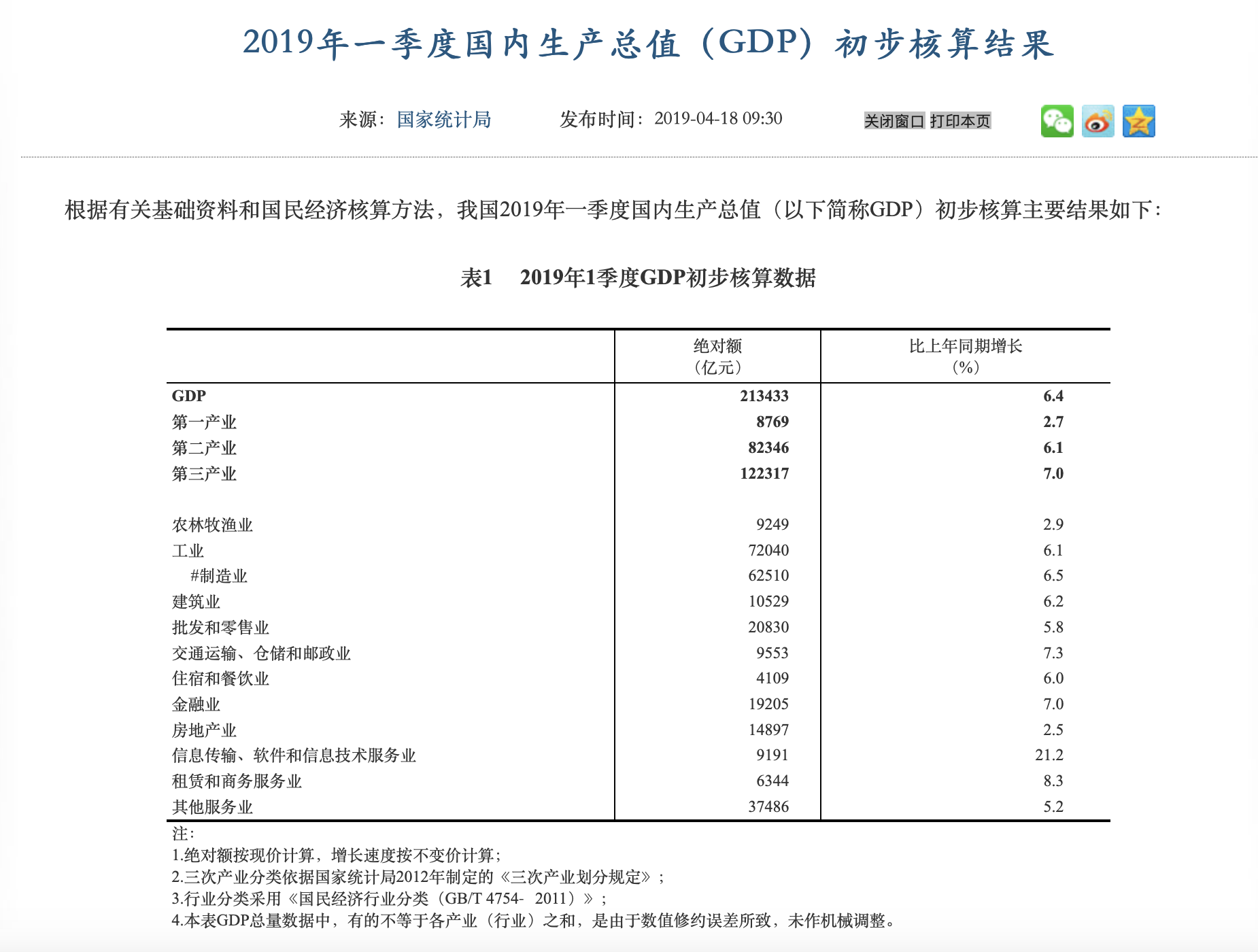 2021年金融业增加值GDP_31省份金融业增加值占GDP比重大排名(2)