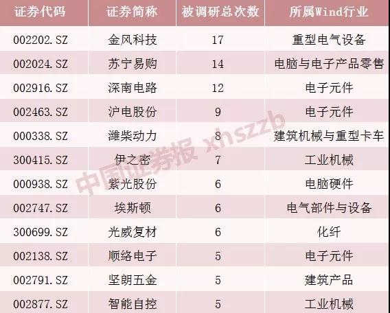 研究公司排名_十大保险公司排名