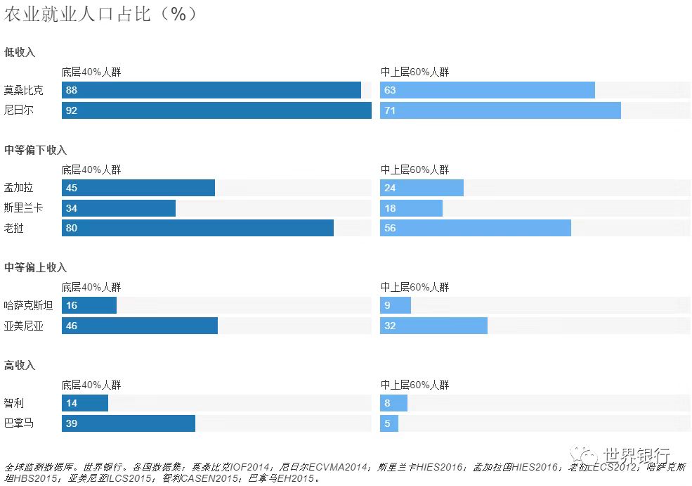 国民收入GDP占比