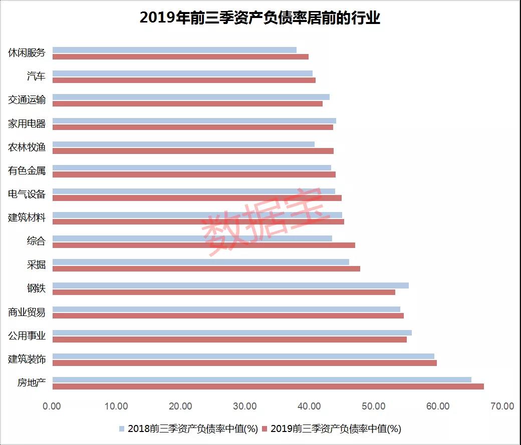 负债超经济总量(2)