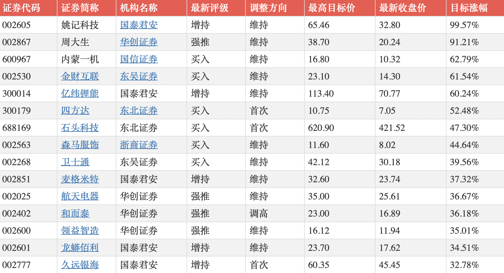 券商评级排名_手机处理器排名