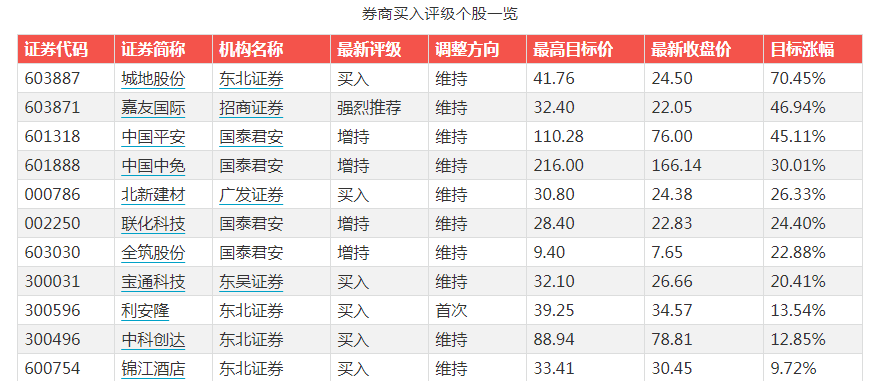 券商评级排名_手机处理器排名(2)