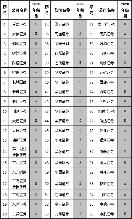 成都证券公司排名_成都证券公司工作证(3)