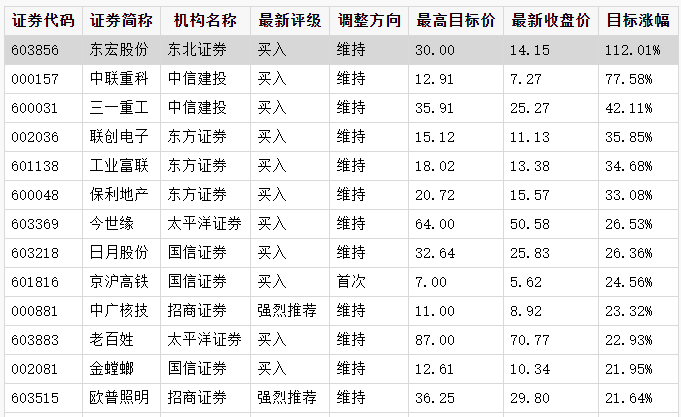 券商评级排名_手机处理器排名(3)