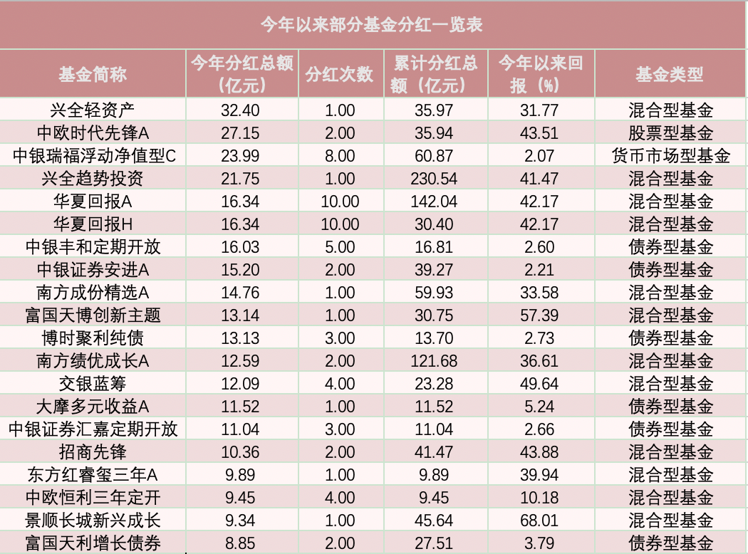 分红股票排名_股票分红图片(3)