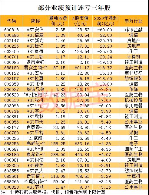 排雷排行_A股最新排雷名单来了!