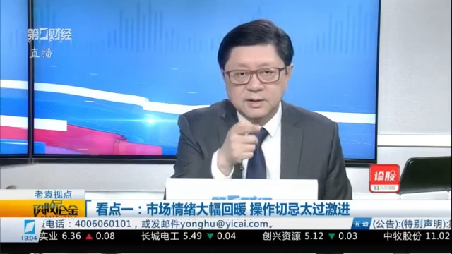 谈股论金0326丨缩量反抽短线调整是否完成