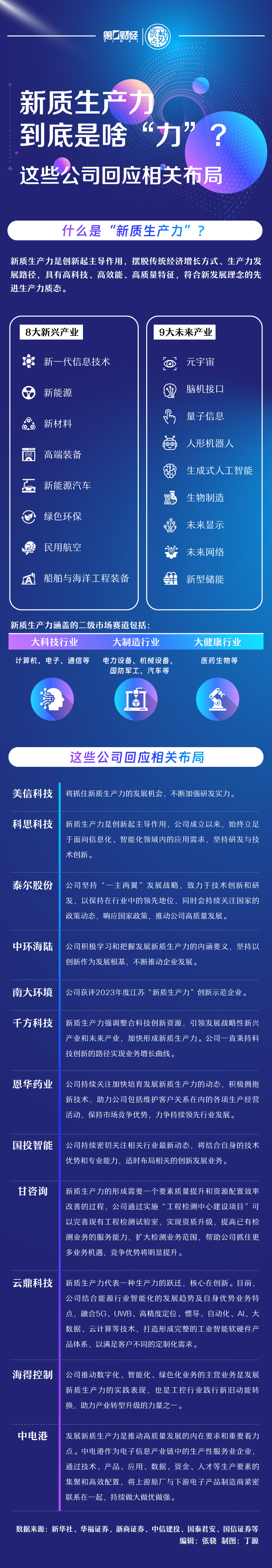 晓数点｜龙头股六连板新质生产力到底是啥“力”?