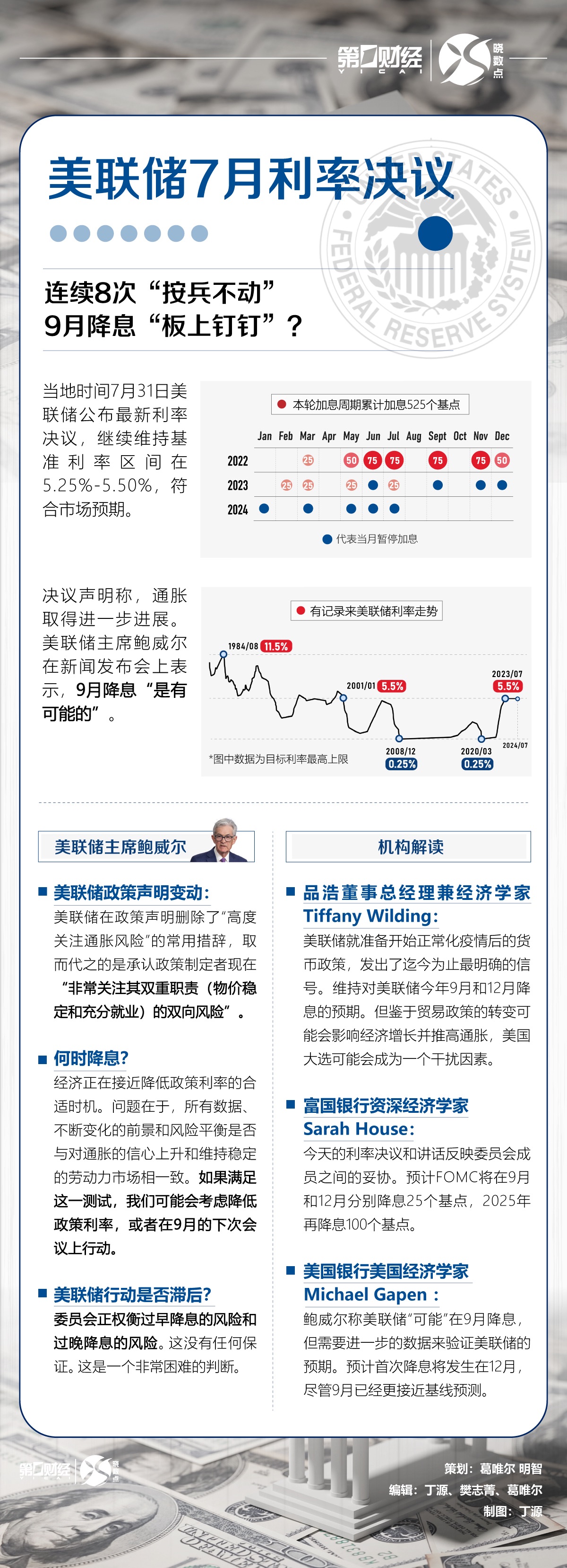 晓数点｜美联储连续8次“按兵不动”，9月降息“板上钉钉”？