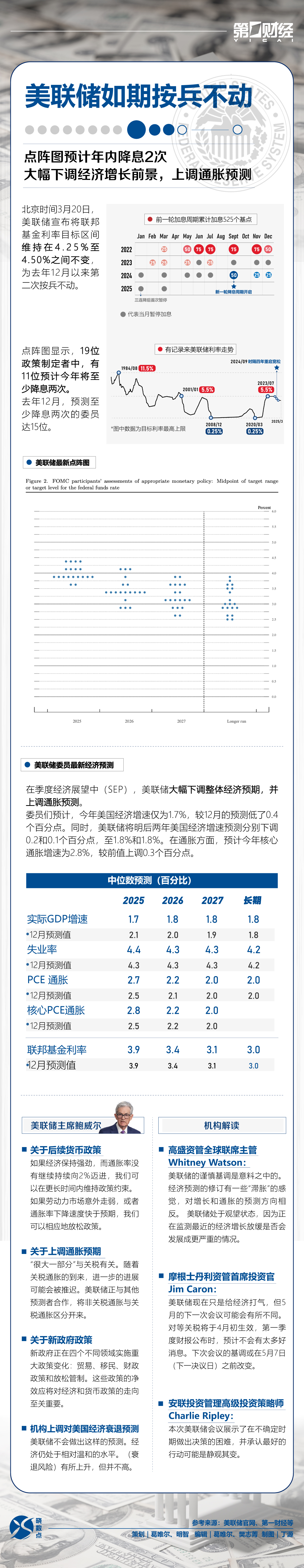 晓数点｜美联储如期按兵不动点阵图预计年内降息2次